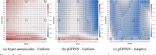 Figure 4 for Thermodynamically Consistent Latent Dynamics Identification for Parametric Systems