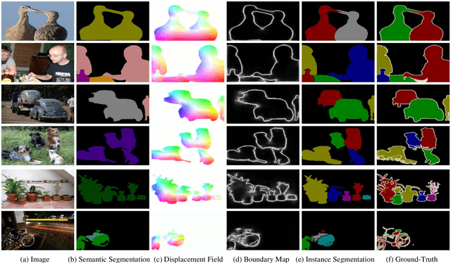 Figure 4 for Training-Free Instance Segmentation from Semantic Image Segmentation Masks