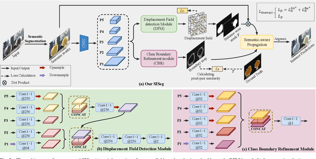 Figure 2 for Training-Free Instance Segmentation from Semantic Image Segmentation Masks