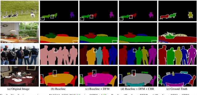 Figure 3 for Training-Free Instance Segmentation from Semantic Image Segmentation Masks