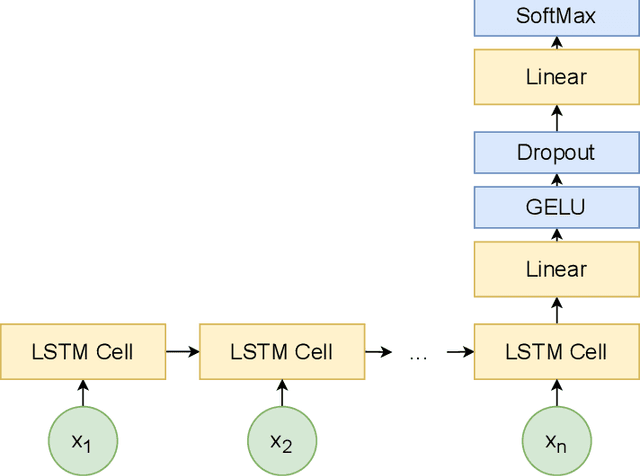 Figure 4 for Semantic Code Classification for Automated Machine Learning