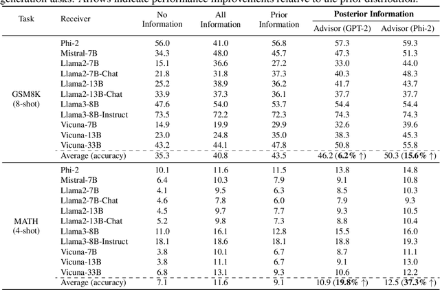 Figure 4 for Efficient Model-agnostic Alignment via Bayesian Persuasion