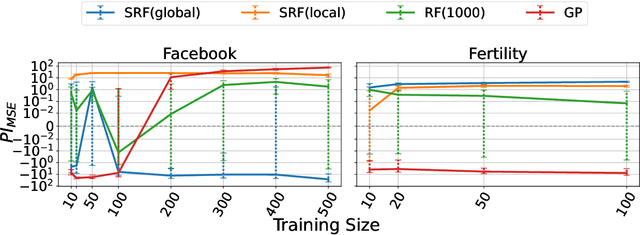 Figure 3 for Improving Random Forests by Smoothing