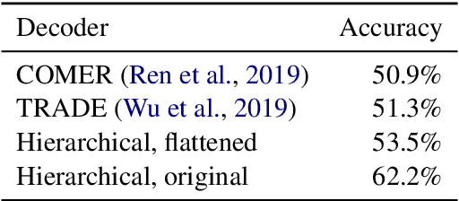 Figure 1 for Intelligent Assistant Language Understanding On Device