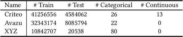 Figure 1 for Unified Low-rank Compression Framework for Click-through Rate Prediction