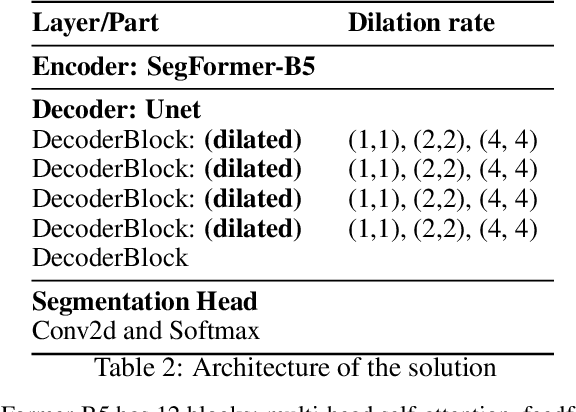 Figure 4 for A Universal Latent Fingerprint Enhancer Using Transformers