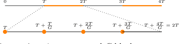 Figure 1 for Learning Mixtures of Markov Chains and MDPs