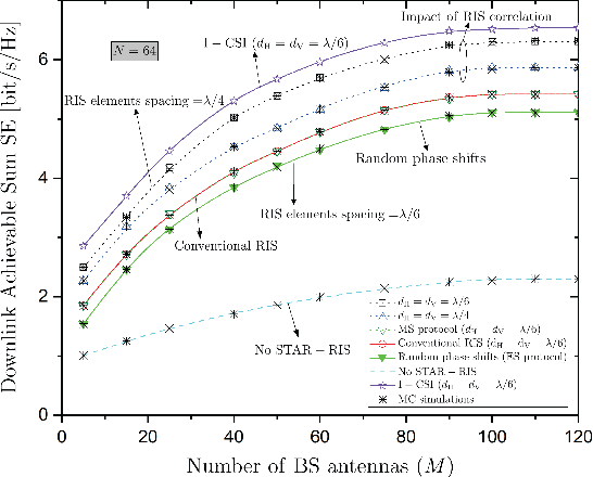 Figure 3 for STAR-RIS-Assisted Communication Radar Coexistence: Analysis and Optimization