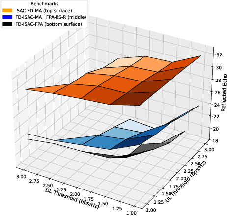 Figure 3 for Meta-Learning-Driven Resource Optimization in Full-Duplex ISAC with Movable Antennas
