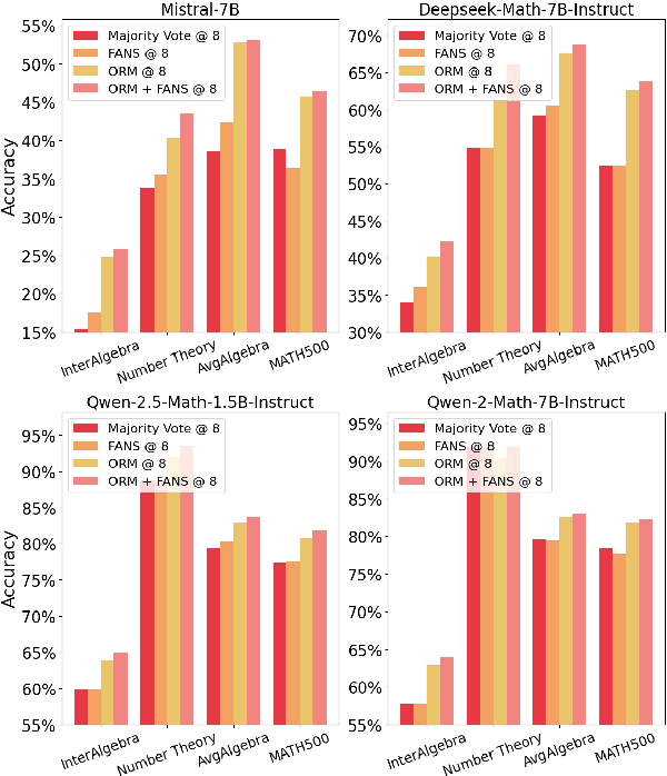Figure 1 for FANS -- Formal Answer Selection for Natural Language Math Reasoning Using Lean4