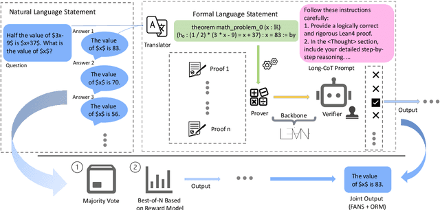 Figure 3 for FANS -- Formal Answer Selection for Natural Language Math Reasoning Using Lean4