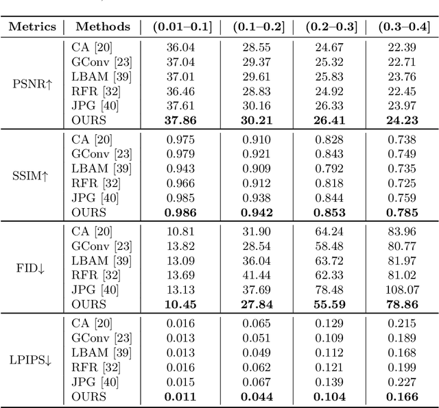 Figure 2 for Multi-stage Progressive Reasoning for Dunhuang Murals Inpainting