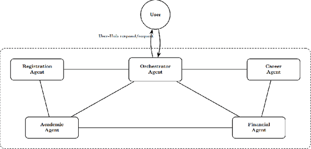 Figure 3 for Penetration Testing of Agentic AI: A Comparative Security Analysis Across Models and Frameworks