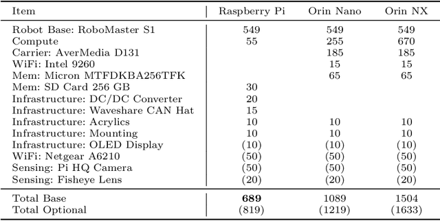 Figure 4 for The Cambridge RoboMaster: An Agile Multi-Robot Research Platform