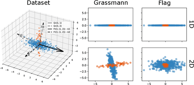 Figure 3 for Nested subspace learning with flags
