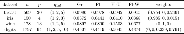 Figure 2 for Nested subspace learning with flags