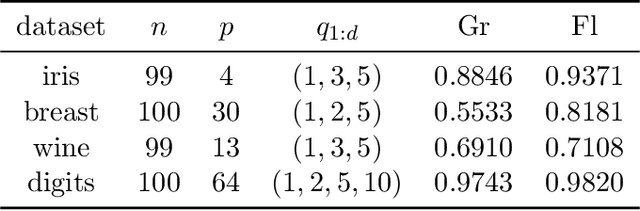 Figure 4 for Nested subspace learning with flags