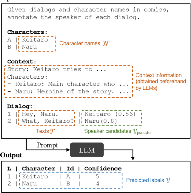 Figure 4 for Zero-Shot Character Identification and Speaker Prediction in Comics via Iterative Multimodal Fusion