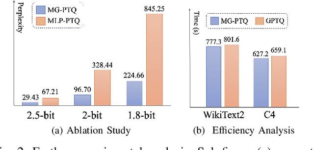 Figure 2 for Mixed-Precision Graph Neural Quantization for Low Bit Large Language Models