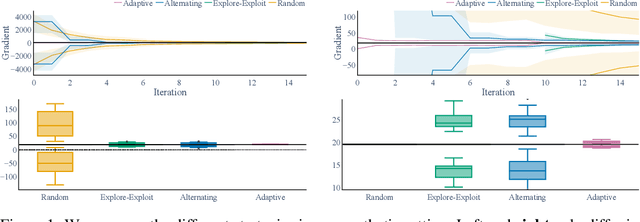 Figure 1 for Targeted Sequential Indirect Experiment Design