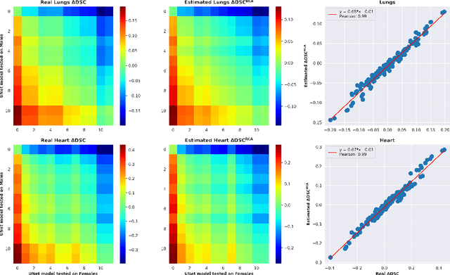 Figure 2 for Unsupervised bias discovery in medical image segmentation