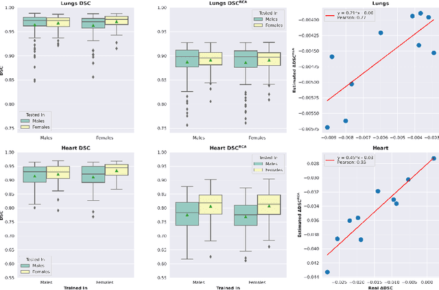 Figure 3 for Unsupervised bias discovery in medical image segmentation