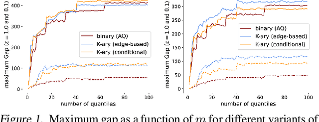Figure 1 for Private Algorithms with Private Predictions