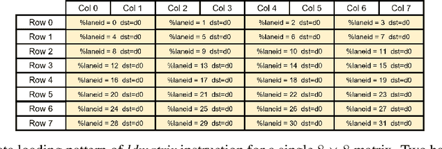 Figure 1 for QUICK: Quantization-aware Interleaving and Conflict-free Kernel for efficient LLM inference