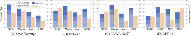 Figure 3 for Identifying and Mitigating Position Bias of Multi-image Vision-Language Models