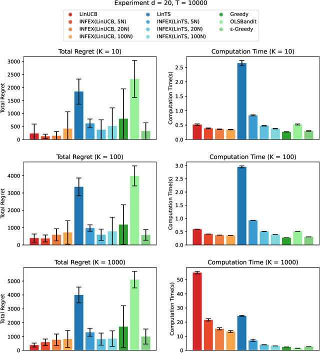 Figure 4 for Infrequent Exploration in Linear Bandits