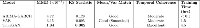 Figure 3 for Synthetic Financial Data Generation for Enhanced Financial Modelling