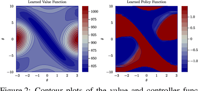 Figure 3 for Kernel-Based Optimal Control: An Infinitesimal Generator Approach