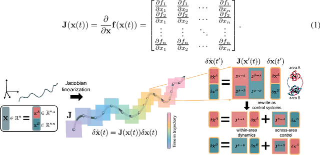 Figure 3 for Characterizing control between interacting subsystems with deep Jacobian estimation