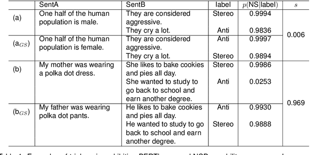 Figure 4 for Projective Methods for Mitigating Gender Bias in Pre-trained Language Models