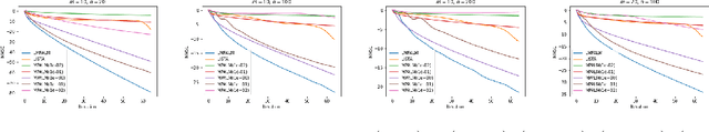 Figure 1 for Accelerating Multi-Block Constrained Optimization Through Learning to Optimize
