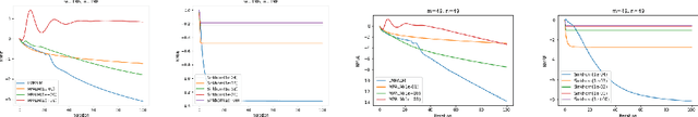 Figure 2 for Accelerating Multi-Block Constrained Optimization Through Learning to Optimize
