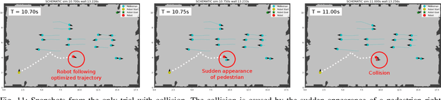 Figure 3 for Mixed-Strategy Nash Equilibrium for Crowd Navigation