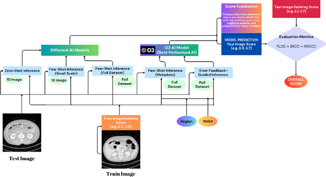 Figure 1 for LMM-IQA: Image Quality Assessment for Low-Dose CT Imaging