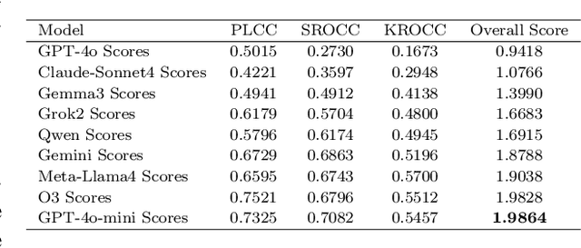 Figure 2 for LMM-IQA: Image Quality Assessment for Low-Dose CT Imaging