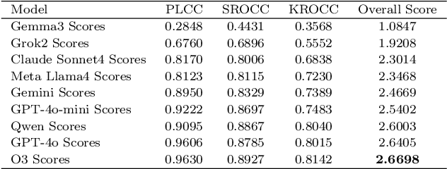 Figure 3 for LMM-IQA: Image Quality Assessment for Low-Dose CT Imaging