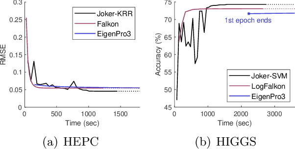 Figure 4 for Joker: Joint Optimization Framework for Lightweight Kernel Machines