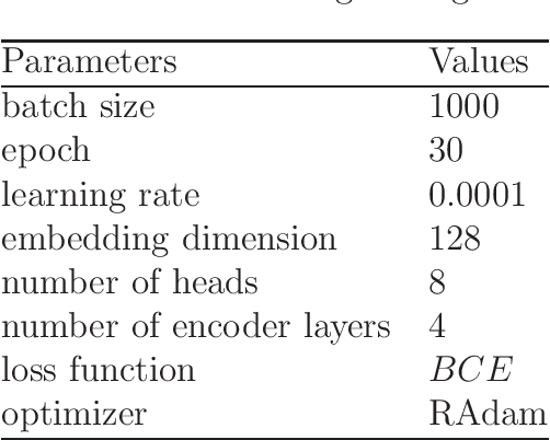 Figure 1 for QGEC : Quantum Golay Code Error Correction