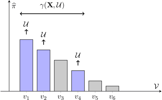 Figure 1 for Conformal Prediction for Multi-Source Detection on a Network