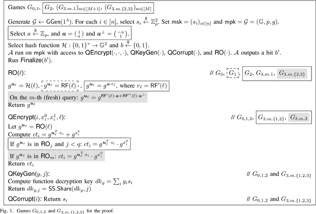 Figure 1 for Privacy-Preserving Federated Learning from Partial Decryption Verifiable Threshold Multi-Client Functional Encryption