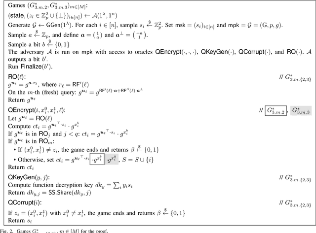 Figure 2 for Privacy-Preserving Federated Learning from Partial Decryption Verifiable Threshold Multi-Client Functional Encryption