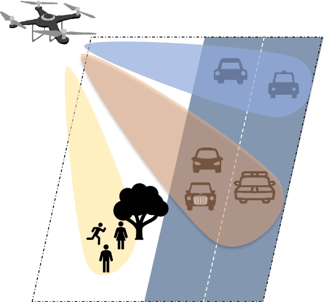 Figure 3 for Robust NOMA-assisted OTFS-ISAC Network Design with 3D Motion Prediction Topology