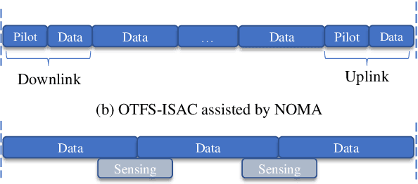 Figure 4 for Robust NOMA-assisted OTFS-ISAC Network Design with 3D Motion Prediction Topology