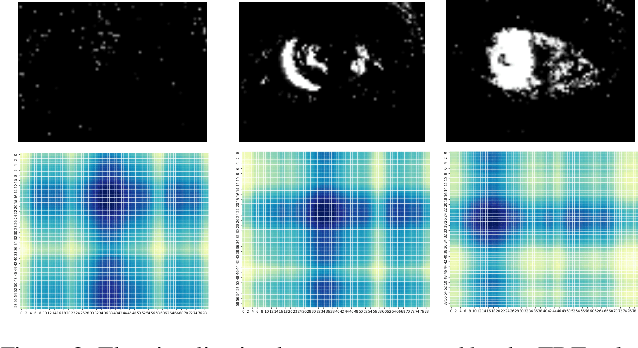 Figure 3 for Exploring Temporal Dynamics in Event-based Eye Tracker