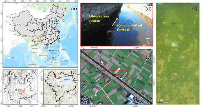 Figure 3 for Underwater litter monitoring using consumer-grade aerial-aquatic speedy scanner (AASS) and deep learning based super-resolution reconstruction and detection network