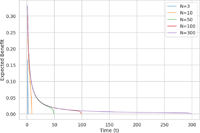 Figure 1 for Why Trust in AI May Be Inevitable